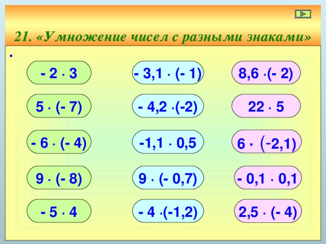 21. «Умножение чисел с разными знаками» ∙ - 2 ∙ 3 - 3,1 ∙ (- 1) 8,6 ∙(- 2) 5 ∙ (- 7) - 4,2 ∙(-2) 22 ∙ 5 6 ∙ (- 2,1) - 6 ∙ (- 4) -1,1 ∙ 0,5 9 ∙ (- 8) - 0,1 ∙ 0,1 9 ∙ (- 0,7) - 5 ∙ 4 - 4 ∙(-1,2) 2,5 ∙ (- 4)