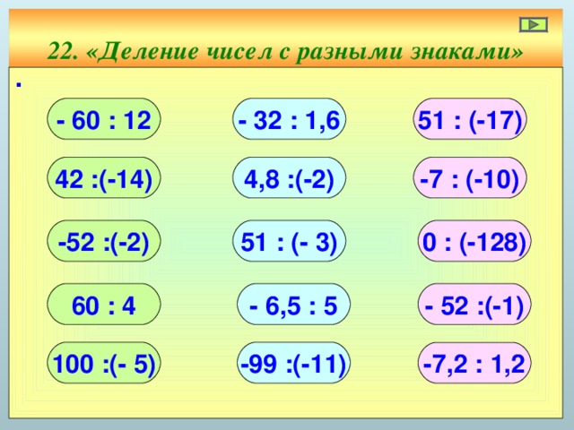 22. «Деление чисел с разными знаками» ∙ - 60 : 12 - 32 : 1,6 51 : (-17) 42 :(-14) 4,8 :(-2) -7 : (-10) -52 :(-2) 51 : (- 3) 0 : (-128) 60 : 4 - 52 :(-1) - 6,5 : 5 100 :(- 5) -99 :(-11) -7,2 : 1,2