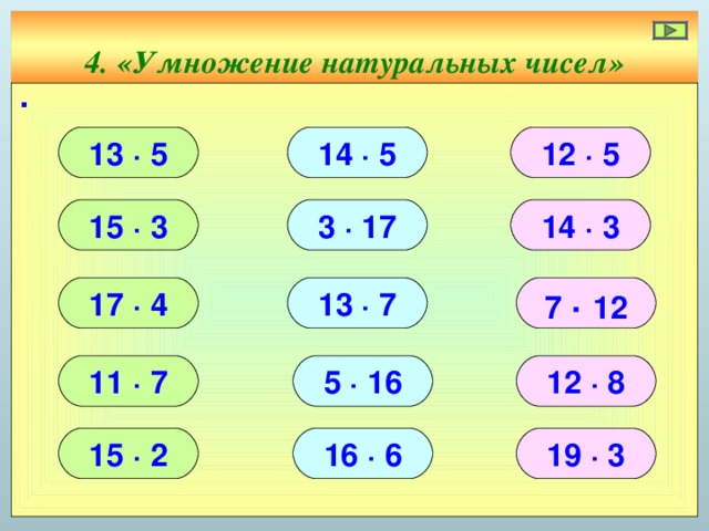 4. «Умножение натуральных чисел» ∙ 13 ∙ 5 14 ∙ 5 12 ∙ 5 15 ∙ 3 3 ∙ 17 14 ∙ 3 17 ∙ 4 13 ∙ 7 7 ∙ 12 11 ∙ 7 12 ∙ 8 5 ∙ 16 15 ∙ 2 16 ∙ 6 19 ∙ 3