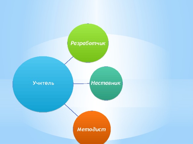Учитель преподаватель наставник