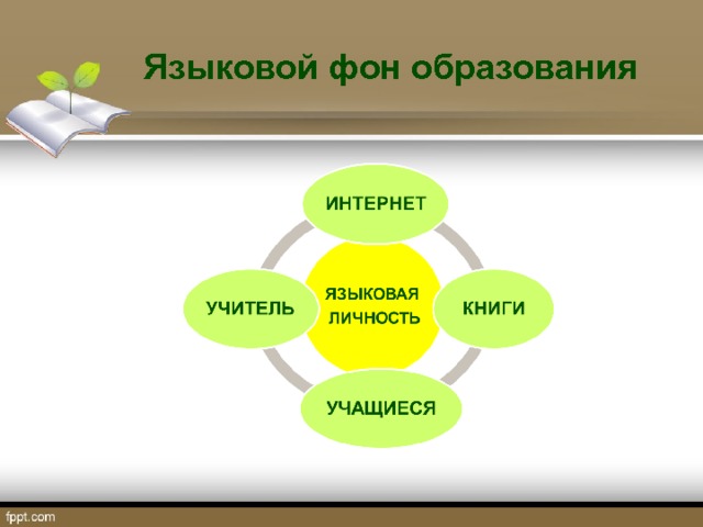  Языковой фон образования 