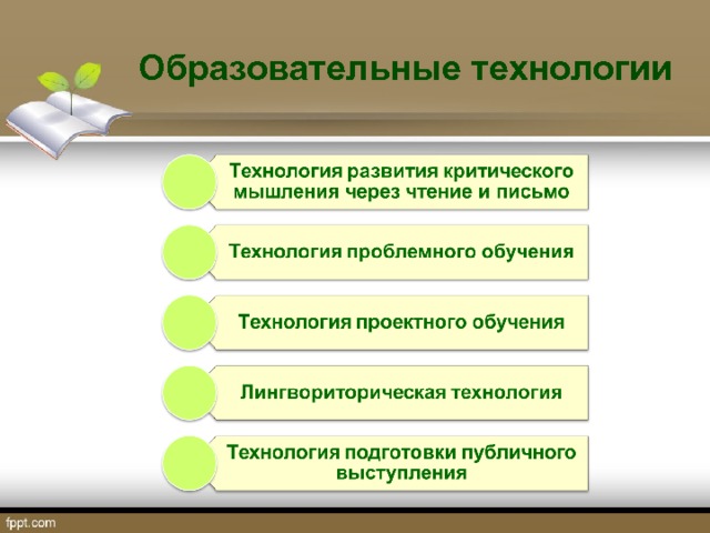 Образовательные технологии 