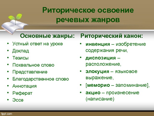 Риторическое освоение речевых жанров  Основные жанры: Риторический канон: инвенция – изобретение содержания речи, диспозиция – расположение, элокуция – языковое выражение, [ меморио – запоминание ] , акцио – произнесение ( написание)  Устный ответ на уроке Доклад Тезисы Похвальное слово Представление Благодарственное слово Аннотация Реферат Эссе  