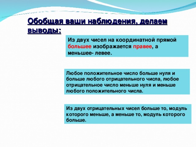 Обобщая ваши наблюдения, делаем выводы: Из двух чисел на координатной прямой большее изображается правее , а меньшее- левее. Любое положительное число больше нуля и больше любого отрицательного числа, любое отрицательное число меньше нуля и меньше любого положительного числа. Из двух отрицательных чисел больше то, модуль которого меньше, а меньше то, модуль которого больше.