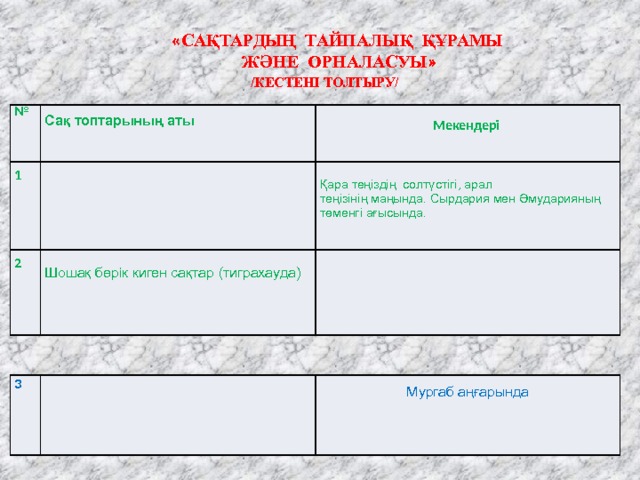 « Сақтардың тайпалық құрамы  және орналасуы »  /кестені толтыру/ №  Сақ топтарының аты 1 2 Шошақ бөрік киген сақтар (тиграхауда) Қара теңіздің солтүстігі, арал Мекендері  теңізінің маңында. Сырдария мен Әмударияның төменгі ағысында. 3 Мургаб аңғарында 