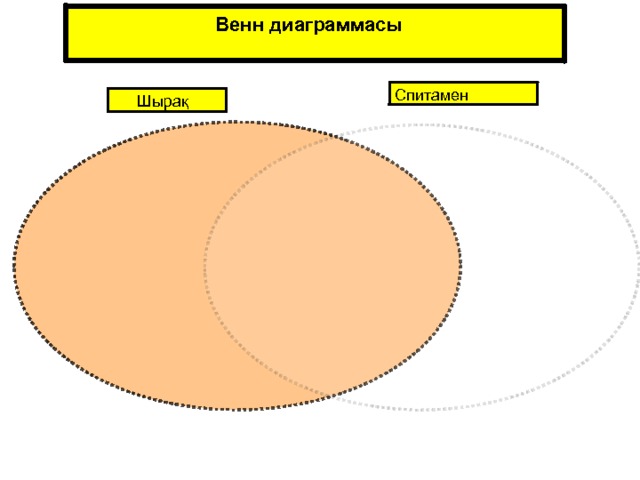 Венн диаграммасы  Спитамен  Шырақ 21 