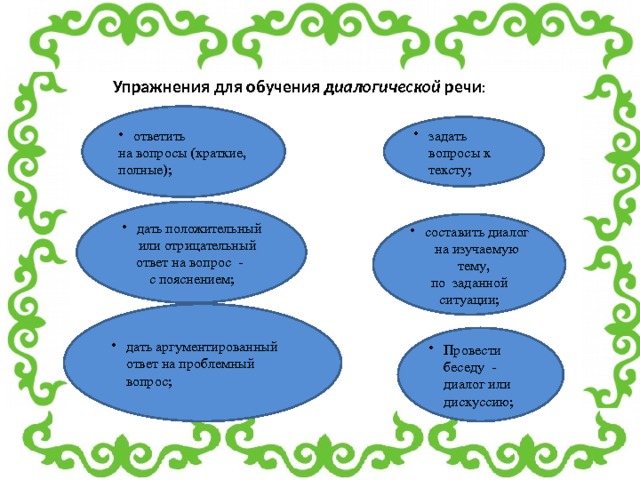 Упражнения для обучения диалогической речи :  ответить на вопросы (краткие, полные); задать вопросы к тексту; дать положительный или отрицательный ответ на вопрос - с пояснением; составить диалог на изучаемую тему, по заданной ситуации; дать аргументированный ответ на проблемный вопрос; Провести беседу - диалог или дискуссию; 