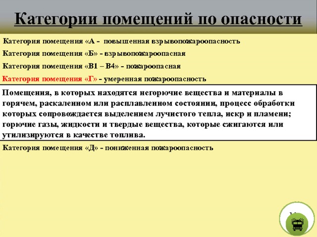 Категории помещений по опасности Категория помещения «А - повышенная взрывопожароопасность Категория помещения «Б» - взрывопожароопасная Категория помещения «В1 – В4» - пожароопасная Категория помещения «Г» - умеренная пожароопасность Помещения, в которых находятся негорючие вещества и материалы в горячем, раскаленном или расплавленном состоянии, процесс обработки которых сопровождается выделением лучистого тепла, искр и пламени; горючие газы, жидкости и твердые вещества, которые сжигаются или утилизируются в качестве топлива. Категория помещения «Д» - пониженная пожароопасность М е н ю  