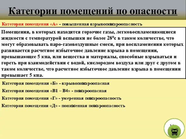 Категории помещений по опасности Категория помещения «А» -  повышенная взрывопожароопасность Помещения, в которых находятся горючие газы, легковоспламеняющиеся жидкости с температурой вспышки не более 28ºс в таком количестве, что могут образовывать паро-газовоздушные смеси, при воспламенении которых развивается расчетное избыточное давление взрыва в помещении, превышающее 5 кпа, или вещества и материалы, способные взрываться и гореть при взаимодействии с водой, кислородом воздуха или друг с другом в таком количестве, что расчетное избыточное давление взрыва в помещении превышает 5 кпа. Категория помещения «Б» - взрывопожароопасная Категория помещения «В1 – В4» - пожароопасная Категория помещения «Г» - умеренная пожароопасность Категория помещения «Д» - пониженная пожароопасность М е н ю  