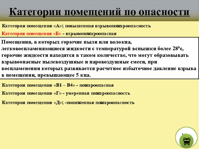 Категории помещений по опасности Категория помещения «А»; повышенная взрывопожароопасность Категория помещения «Б» - взрывопожароопасная Помещения, в которых горючие пыли или волокна, легковоспламеняющиеся жидкости с температурой вспышки более 28ºс, горючие жидкости находятся в таком количестве, что могут образовывать взрывоопасные пылевоздушные и паровоздушные смеси, при воспламенении которых развивается расчетное избыточное давление взрыва в помещении, превышающее 5 кпа. Категория помещения «В1 – В4»; пожароопасная Категория помещения «В1 – В4» - пожароопасная Категория помещения «Г» - умеренная пожароопасность Категория помещения «Д»; -пониженная пожароопасность М е н ю  