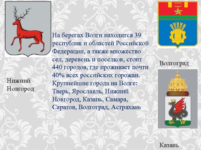  . На берегах Волги находится 39 республик и областей Российской Федерации, а также множество сел, деревень и поселков, стоит 440 городов, где проживает почти 40% всех российских горожан. Крупнейшие города на Волге: Тверь, Ярославль, Нижний Новгород, Казань, Самара, Саратов, Волгоград, Астрахань Волгоград Нижний Новгород Казань 