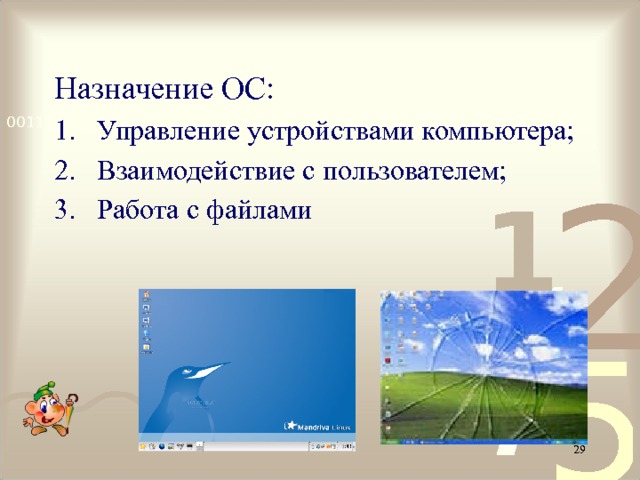 Назначение ОС: Управление устройствами компьютера; Взаимодействие с пользователем; Работа с файлами  