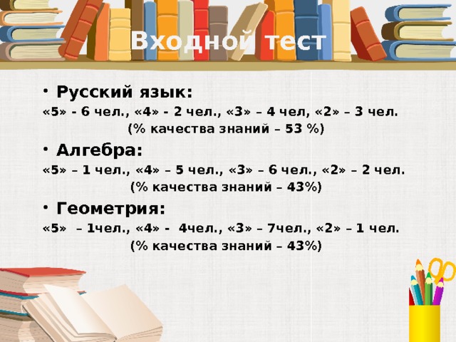 Входной тест Русский язык: «5» - 6 чел., «4» - 2 чел., «3» – 4 чел, «2» – 3 чел. (% качества знаний – 53 %) Алгебра: «5» – 1 чел., «4» – 5 чел., «3» – 6 чел., «2» – 2 чел. (% качества знаний – 43%) Геометрия: «5» – 1чел., «4» - 4чел., «3» – 7чел., «2» – 1 чел. (% качества знаний – 43%)  