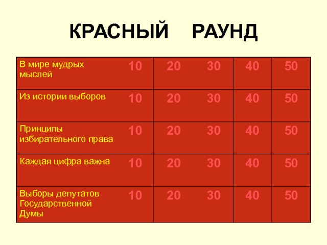 КРАСНЫЙ РАУНД В мире мудрых мыслей 10 Из истории выборов 10 Принципы избирательного права 20 20 30 Каждая цифра важна 10 10 30 Выборы депутатов Государственной Думы 20 40 50 40 30 10 20 50 30 20 40 50 40 30 50 40 50 