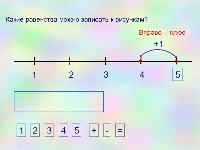 Какие равенства можно записать к рисункам? Вправо - плюс +1 2 3 4 5 1 5 - 2 1 3 4 + = 