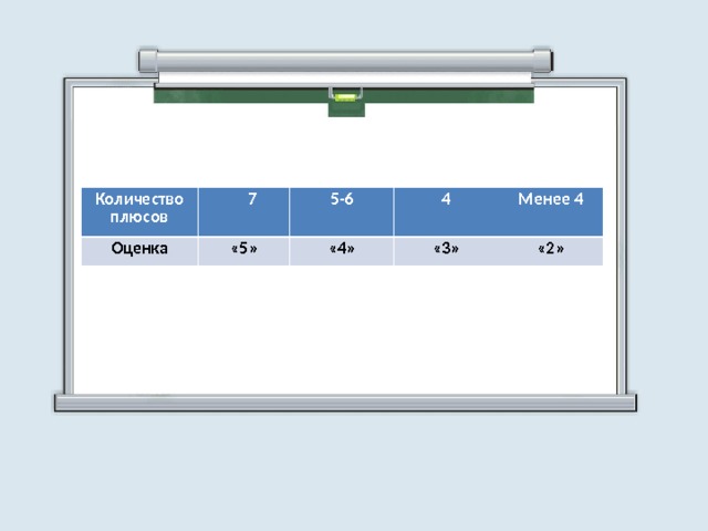 Количество плюсов  7 Оценка 5-6 «5» 4 «4» «3» Менее 4 «2» 