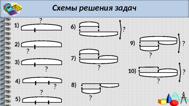 Схемы решения задач ? 1) 6) ? 9) ? 2) ? ? 7) 3) ? ? 10) ? ? 4) 8) ? ? ? 5) 