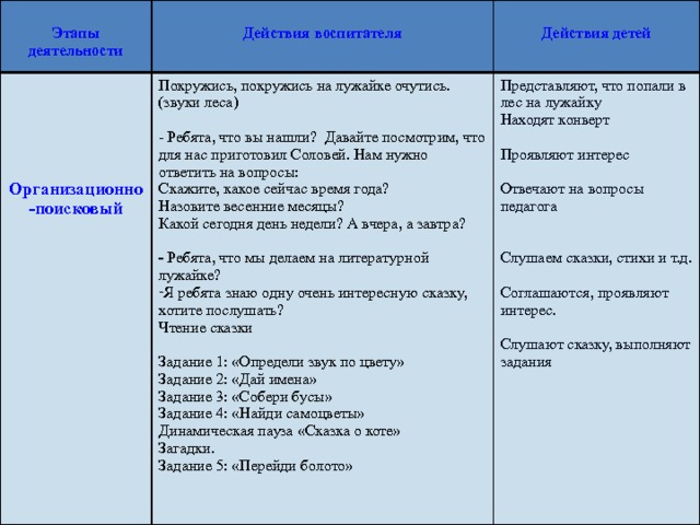   Этапы деятельности  Действия воспитателя Покружись, покружись на лужайке очутись. (звуки леса)   Действия детей Представляют, что попали в лес на лужайку  - Ребята, что вы нашли? Давайте посмотрим, что для нас приготовил Соловей. Нам нужно ответить на вопросы: Находят конверт  Скажите, какое сейчас время года?  Организационно-поисковый Проявляют интерес Назовите весенние месяцы? Какой сегодня день недели? А вчера, а завтра? Отвечают на вопросы педагога - Ребята, что мы делаем на литературной лужайке? Я ребята знаю одну очень интересную сказку, хотите послушать?  Слушаем сказки, стихи и т.д. Чтение сказки Соглашаются, проявляют интерес. Задание 1: «Определи звук по цвету» Задание 2: «Дай имена» Слушают сказку, выполняют задания Задание 3: «Собери бусы» Задание 4: «Найди самоцветы» Динамическая пауза «Сказка о коте» Загадки. Задание 5: «Перейди болото» 