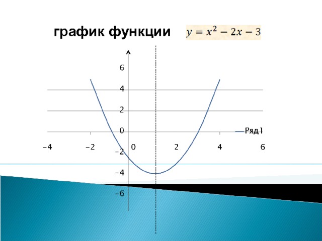 график функции 