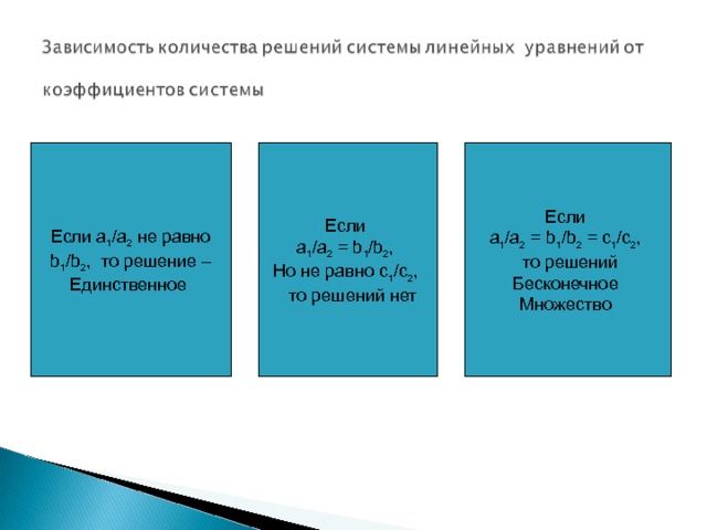 Если а 1 /а 2 = b 1 /b 2 = с 1 /с 2 ,  то решений Бесконечное Множество Если а 1 /а 2 не равно b 1 /b 2 , то решение – Единственное Если а 1 /а 2 = b 1 /b 2 , Но не равно с 1 /с 2 ,  то решений нет 