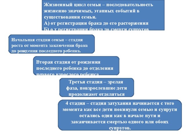 Жизненный цикл семьи – последовательность жизненно значимых, этапных событий в существовании семьи. А) от регистрации брака до его расторжения Б) о т регистрации брака до смерти супругов Начальная стадия семьи – стадия роста от момента заключения брака до рождения последнего ребенка. Вторая стадия от рождения последнего ребенка до отделения первого взрослого ребенка. Третья стадия – зрелая фаза, повзрослевшие дети продолжают отделяться 4 стадия – стадия затухания начинается с того момента как все дети покинули семью и супруги остались одни как в начале пути и заканчивается смертью одного или обоих супругов. 