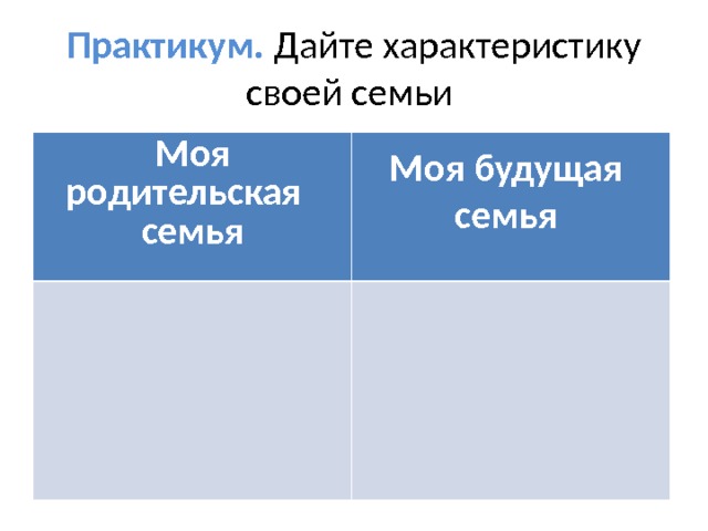 Практикум. Дайте характеристику своей семьи Моя родительская семья Моя будущая семья  