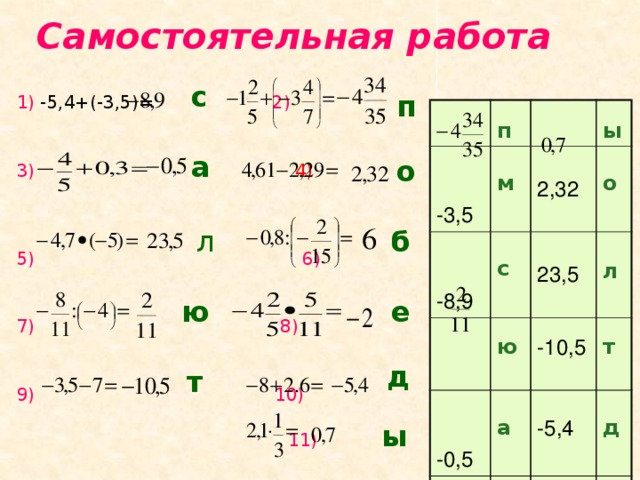 Самостоятельная работа 1) -5,4+(-3,5)=  2) 3)  4)  5)    6)  8)  10)  11) с  п   -3,5  п  -8,9   м  2,32 ы  -0,5  23,5 с   ю    6 о  а  -10,5 л  -2 б  -5,4 т  д е а о б л е ю д т ы