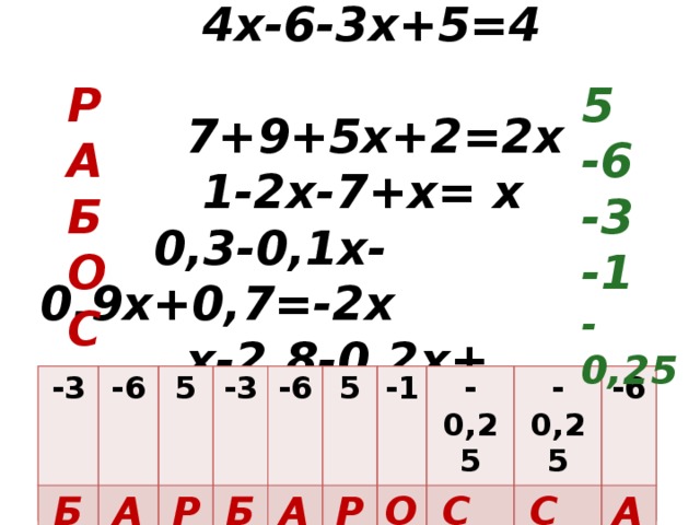 Задание №2           4х-6-3х+5=4          7+9+5х+2=2х            1-2х-7+х= х        0,3-0,1х-0,9х+0,7=-2х          х-2,8-0,2х+ 1=-2 5  Р   А   -6  Б  -3  -1 О -0,25   С   -3 -3 Б -6 -6 А 5 5 Р -3 -3 -6 Б -6 А 5 5 -1 Р -1 -0,25 -0,25 О  -0,25 -0,25 С    С    -6 -6 А