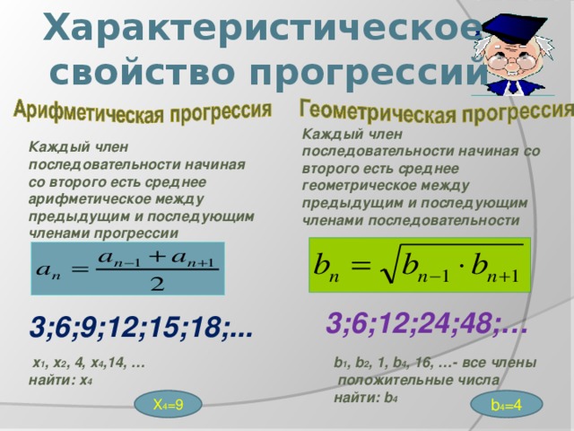 Характеристическое  свойство прогрессий Каждый член последовательности начиная со второго есть среднее геометрическое между предыдущим и последующим членами последовательности Каждый член последовательности начиная со второго есть среднее арифметическое между предыдущим и последующим членами прогрессии  3;6;12;24;48;… 3;6;9;12;15;18;...  х 1 , х 2 , 4, х 4 ,14, …  найти: х 4   b 1 , b 2 , 1, b 4 , 16, …- все члены  положительные числа   найти: b 4 Х 4 =9 b 4 =4