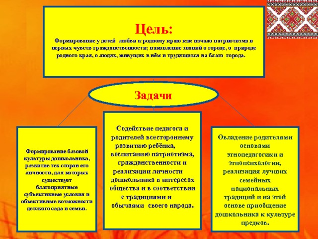  Цель:  Формирование у детей любви к родному краю как начало патриотизма и первых чувств гражданственности; накопление знаний о городе, о природе родного края, о людях, живущих в нём и трудящихся на благо города.     Задачи Содействие педагога и родителей всестороннему развитию ребёнка, воспитанию патриотизма, гражданственности и реализации личности дошкольника в интересах общества и в соответствии с традициями и обычаями своего народа.     Формирование базовой культуры дошкольника, развитие тех сторон его личности, для которых существует благоприятные субъективные условия и объективные возможности детского сада и семьи.    Овладение родителями основами этнопедагогики и этнопсихологии, реализация лучших семейных национальных традиций и на этой основе приобщение дошкольника к культуре предков. 