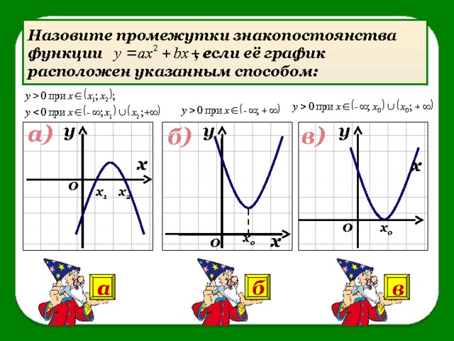 Назовите промежутки знакопостоянства функции  , если её график расположен указанным способом: у у у а) в) б) х х 0 х 1 х 2 0 х 0 х х 0 0 в а б 
