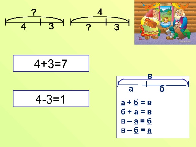 4+3=7 в а б 4-3=1 а + б = в б + а = в в – а = б в – б = а 