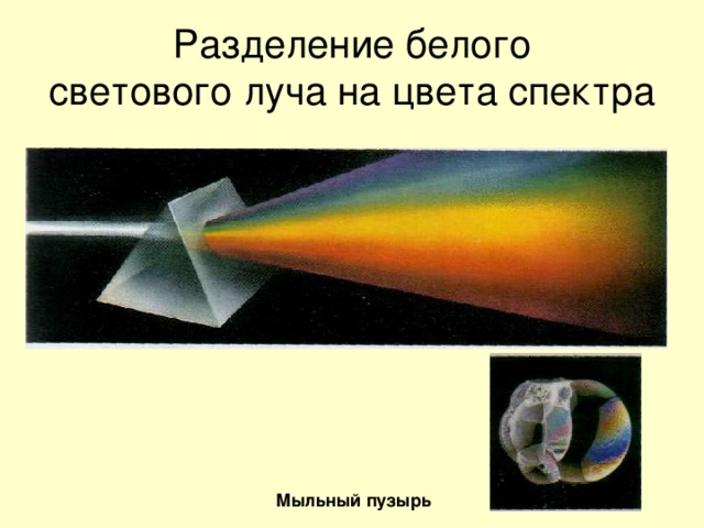 Разделение белого  светового луча на цвета спектра Мыльный пузырь