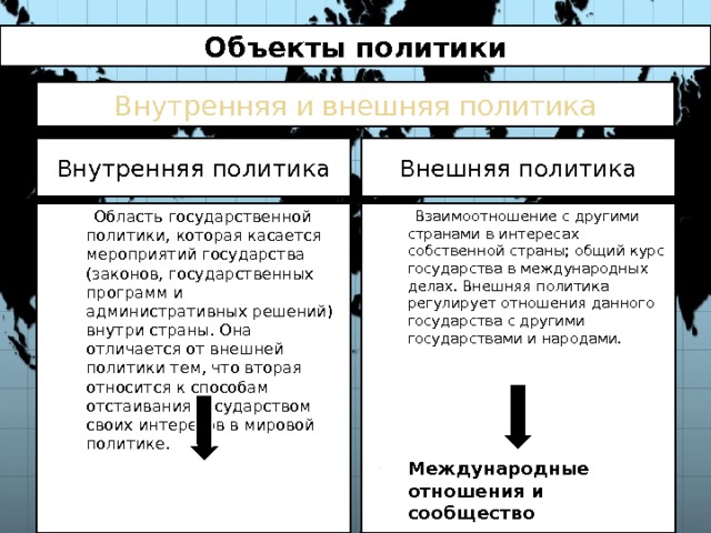 Политика составить. Внутренняя политика и внешняя политика. Внутренняя политика и внешняя политика Обществознание. Понятия внутренней и внешней политики. Что значит внутренняя политика и внешняя политика.