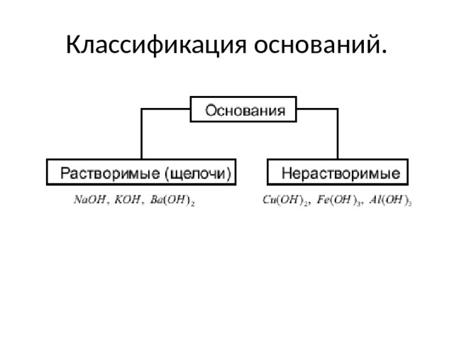 Классификация оснований.  