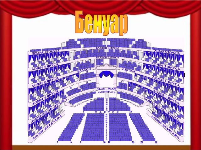 Бенуар   — часть зрительного зала  в   театре , ложи по обеим сторонам партера на уровне сцены или несколько ниже. Бенуарные ложи бывают открытые и закрытые особыми сетками... 