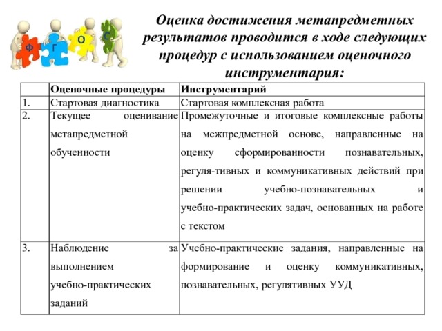 Мониторинг метапредметных результатов в основной школе образец