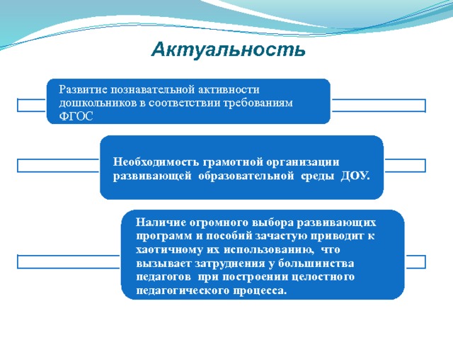 Актуальность Развитие познавательной активности дошкольников в соответствии требованиям ФГОС Необходимость грамотной организации развивающей образовательной среды ДОУ. Наличие огромного выбора развивающих программ и пособий зачастую приводит к хаотичному их использованию, что вызывает затруднения у большинства педагогов при построении целостного педагогического процесса. 