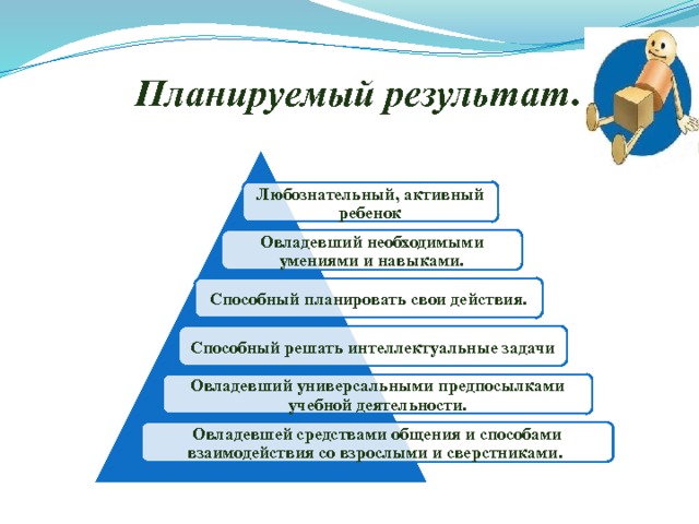 Планируемый результат . Любознательный, активный ребенок Овладевший необходимыми умениями и навыками. Способный планировать свои действия. Способный решать интеллектуальные задачи Овладевший универсальными предпосылками учебной деятельности. Овладевшей средствами общения и способами взаимодействия со взрослыми и сверстниками. 