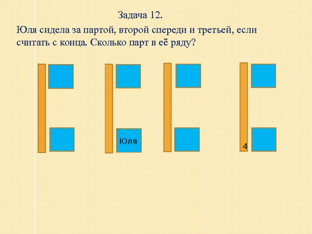  Задача 12. Юля сидела за партой, второй спереди и третьей, если считать с конца. Сколько парт в её ряду? Юля 4 