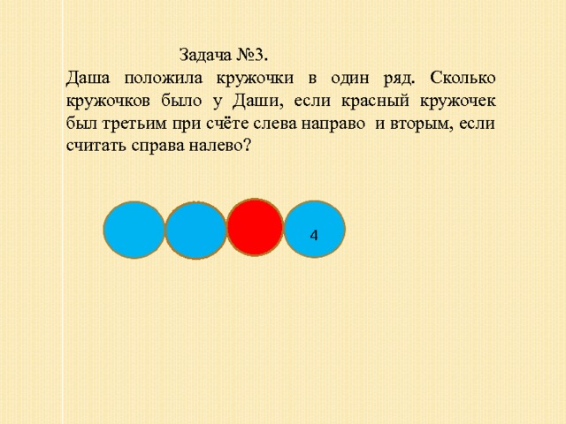  Задача №3. Даша положила кружочки в один ряд. Сколько кружочков было у Даши, если красный кружочек был третьим при счёте слева направо и вторым, если считать справа налево? 4 