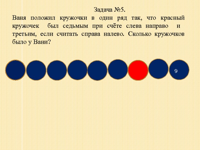  Задача №5. Ваня положил кружочки в один ряд так, что красный кружочек был седьмым при счёте слева направо и третьим, если считать справа налево. Сколько кружочков было у Вани? 9 