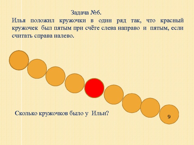  Задача №6. Илья положил кружочки в один ряд так, что красный кружочек был пятым при счёте слева направо и пятым, если считать справа налево. Сколько кружочков было у Ильи? 9 