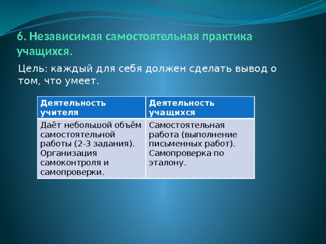 6. Независимая самостоятельная практика учащихся. Цель: каждый для себя должен сделать вывод о том, что умеет. Деятельность учителя Даёт небольшой объём самостоятельной работы (2-3 задания). Деятельность учащихся Организация самоконтроля и самопроверки. Самостоятельная работа (выполнение письменных работ). Самопроверка по эталону. 