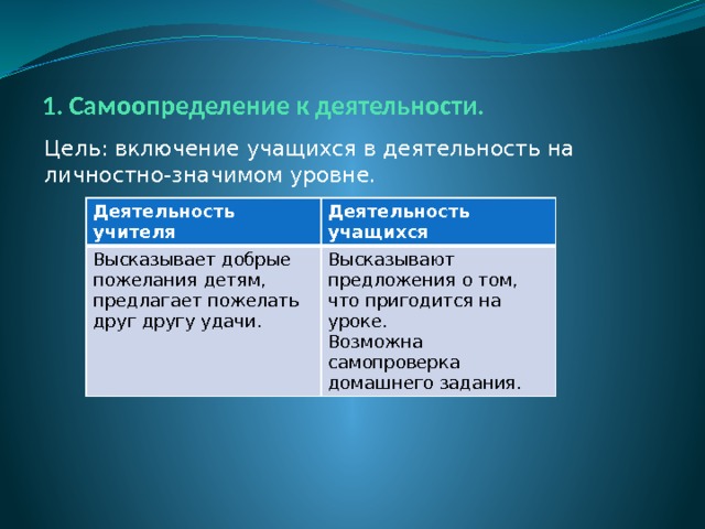 1. Самоопределение к деятельности. Цель: включение учащихся в деятельность на личностно-значимом уровне. Деятельность учителя Деятельность учащихся Высказывает добрые пожелания детям, предлагает пожелать друг другу удачи. Высказывают предложения о том, что пригодится на уроке. Возможна самопроверка домашнего задания. 