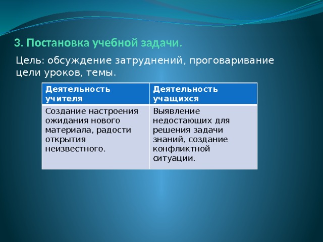 3. Постановка учебной задачи. Цель: обсуждение затруднений, проговаривание цели уроков, темы. Деятельность учителя Деятельность учащихся Создание настроения ожидания нового материала, радости открытия неизвестного. Выявление недостающих для решения задачи знаний, создание конфликтной ситуации. 