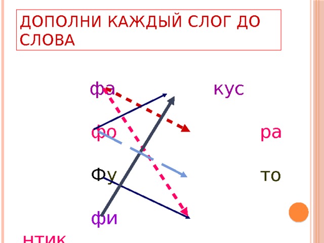 Дополни каждый слог до слова  фа кус  фо ра  Ф у то  фи нтик 