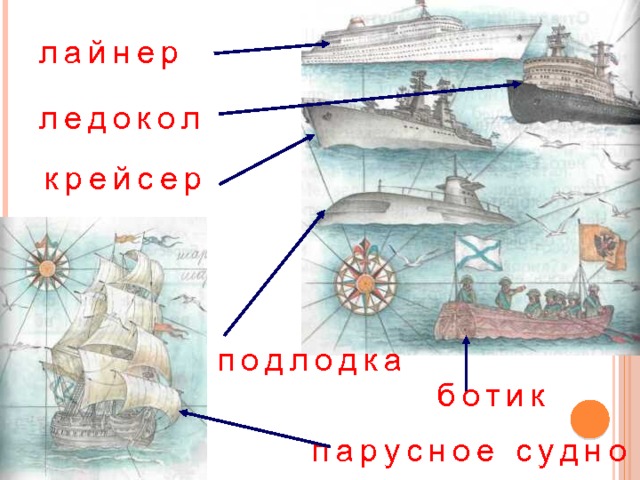 лайнер ледокол крейсер подлодка ботик парусное судно 