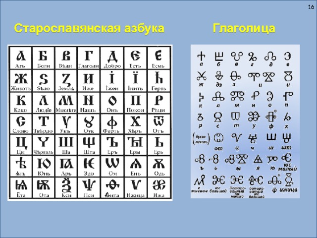  Глаголица Старославянская азбука Достоинство русской азбуки в том, что буквы имеют имя, порядковый номер, числовое значение. Имена букв хорошо запоминаются, побуждают ученика к размышлению и действию. Древняя азбука была написана как послание потомкам и звучала так: Азъ Буки Веде Глаголь Добро Есте Живите Зело Земля И Иже Како Люди Мыслите Нашь Онъ Покои Рцы Слово Твердо Укъ Фърътъ Херъ Цы Черве Шта Ъра Юсь Яти 