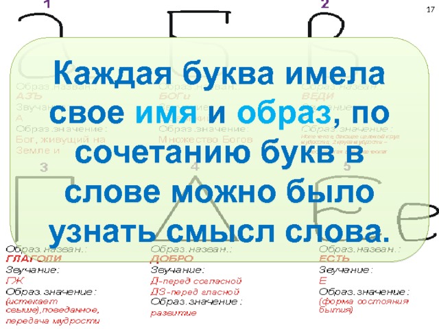  Каждая буква имела свое имя и образ , по сочетанию букв в слове можно было узнать смысл слова. Примеры слов с образами: медведь – ведающий мёд, подушка – под ушко, семья – семь я 